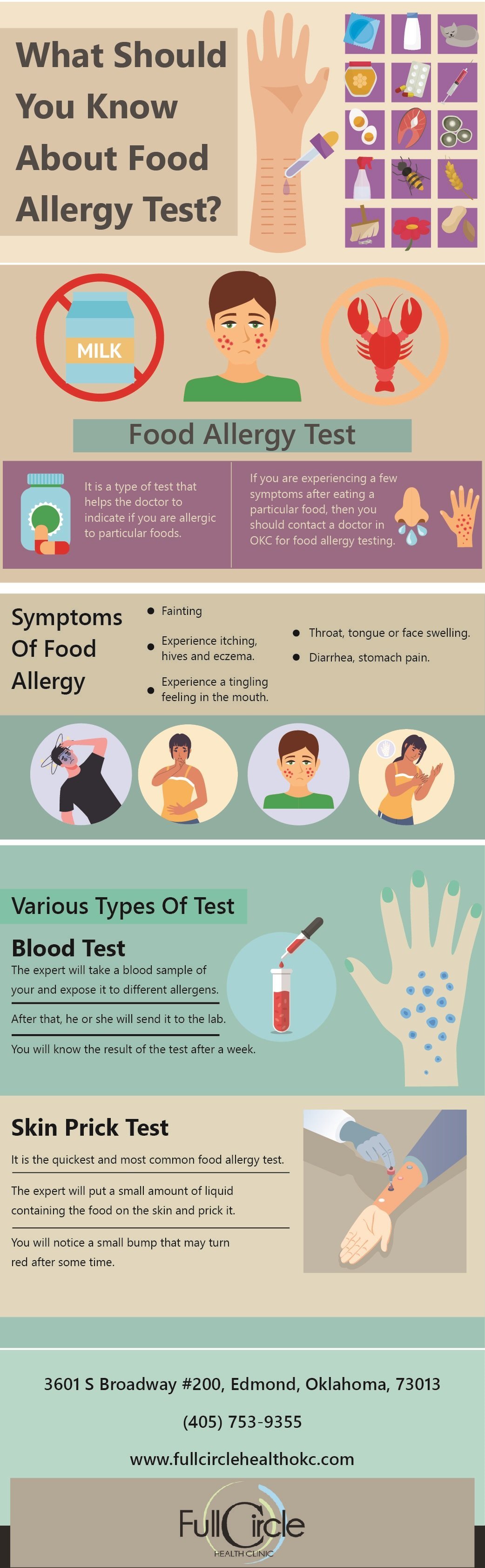 Food Allergy Testing